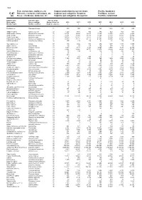 Fish, Crustaceans, Molluscs, Etc Capture Production by Species