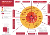 How the Ccp Rules: Military Key Localities Party Affairs
