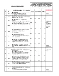List of Members of Wellington Branch As on 28.02.2019