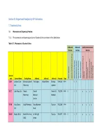 Section II: Report and Analysis by GP Federation 7. Taunton & Area