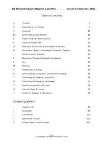 Table of Contents Subject Qualifiers