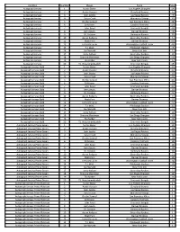 Card Set Number Player Team Seq. Autograph Jerseys 1 Austin Ekeler
