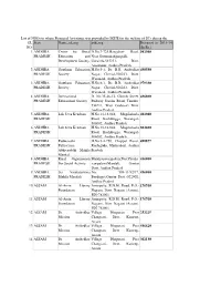 SL. NO. State Name of Org Add Org Released in 2013-14 (In Rs.) 1