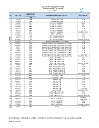 Quality Management System Assigned Flight Numbers Fi 13-03/00