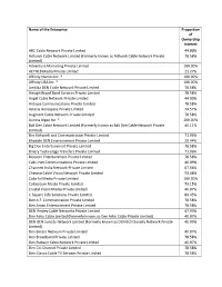 Subsidiary Company Having 31St December As Reporting Date