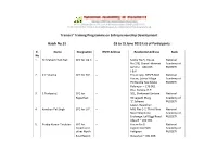 Trainers' Training Programme on Entrepreneurship Development