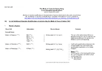 MC 8/E the Medical Council of Hong Kong List of Quotable Qualifications (As at 8 September 2021)