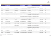 Sanofi Interactions with Patient Groups in 2019