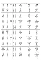 Indy Entry List.Xlsx
