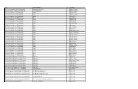 May 12 Redemption Update