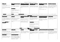 Geddington Cofe Primary School – Curriculum Overview