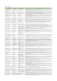 Proposal Submit PHP2D 2021
