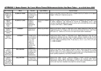 Southern Enforcement Report