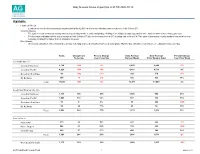 Daily Network Status Report (As of 23:59) 2020-10-19