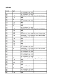HASCO V NBT Parts Sequential