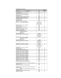 Tariff Elimination Schedule of Canada