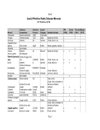 Useful Primitive Radio Detector Minerals H.P
