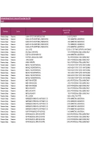 Analysis of Transactions Over £500 Aug-12 Directotate Service Supplier