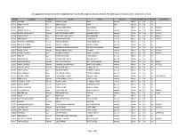 List: Application Forms Received for MBA (CET Code 101) for the Academic Session 2019-20