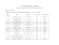 The Metabolic Building Blocks of a Minimal Cell Supplementary