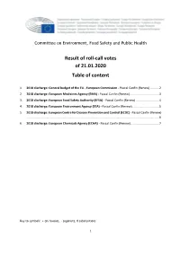 Result of Roll-Call Votes of 21.01.2020 Table of Content