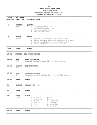 1966 Household Fiscal Year Public Use File Layout