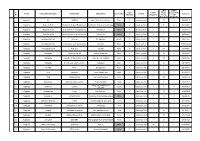 Sl. No. District Name of the LSGD (CDS)