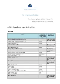 A. List of Significant Supervised Entities