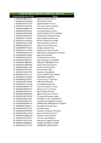 ABIA STATE Unique Identification Code Name 1