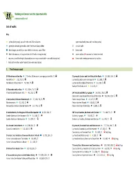 List and Map of Walks