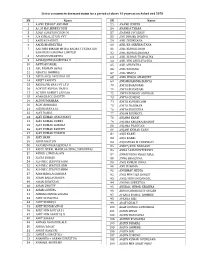 List of Dormant Accounts