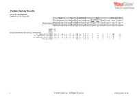 Survey Report