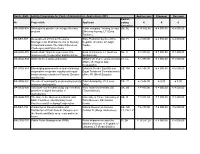 Applied Sum Proposal Decision Nr Project Title Applicant Partici- Pating