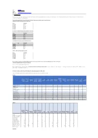 FOI-19-1552 - Student Stats Date: 23 January 2020 14:13:51 Attachments: V3 - F Rther Information - R Ght to Re Ie & a Eal Df