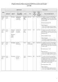 2013 Application Information and Admission Arrangement for Non-JUPAS Sub-Degree and Undergraduate Programmes 1 (As at 3.7.2013)