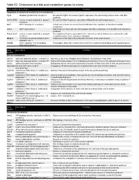 Figures Intermediary Ontogeny.Pptx