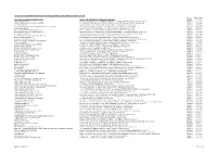 List of Licensed Banks Which Are Not Currently Issuing and Facilitating The