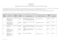 Auckland Council AUC100-783 Applications for Recognition Orders Lodged with the High Court and Recorded in Crown Memorandum
