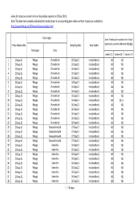 This Data Sheet Compiles Individual Test Results Shown in Corresponding