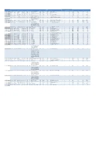Transparency Awarded Contracts June 2018.Xlsx