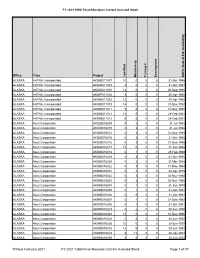 FY 2021 Final Summary