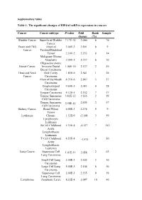 Supplementary Tables