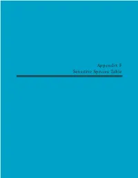 Appendix F Sensitive Species Table