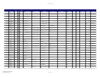 Claims Register Report