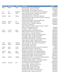 GHS 2014 Class Profile.Xlsx