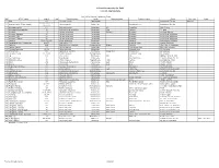 Kilauea Community Ag. Park Tree List, Alphabeticly