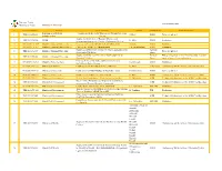 Project Number Agency Project Name Island Funded by Current Status 1 TES/2019/G-035 Department of Judicial Administration Supp