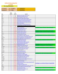 STATUS of SPC83 LEGISLATION As of 8/17/09 Spcs in Feet Published by NGS (46)