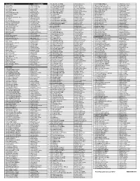 WILSONART KEI STANDARD Form #Wp.Wilsonart.June 2015 * WEAK
