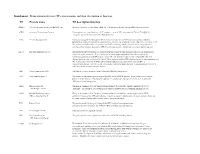 Supplement. Transcriptional Factors (TF), Protein Name and Their Description Or Function